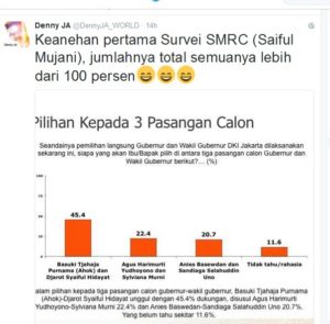 Kicauan Denny JA  terkait survei SMRC (IST)